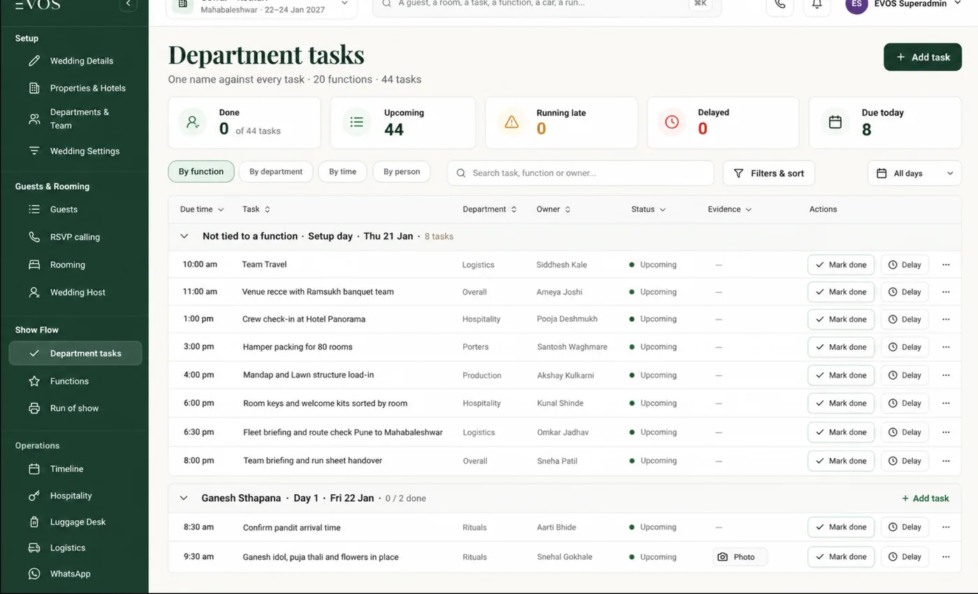 EVOS department task workspace